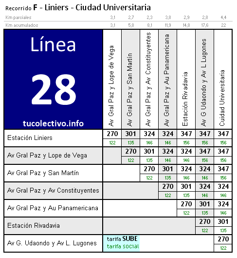 tarifa línea 28f